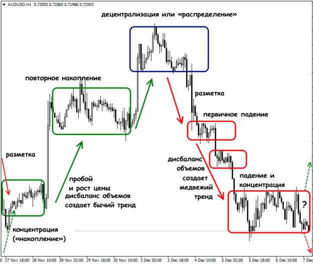 Что такое Смарт-Мани? | Бесплатный курс Smart-Money | SM Trader