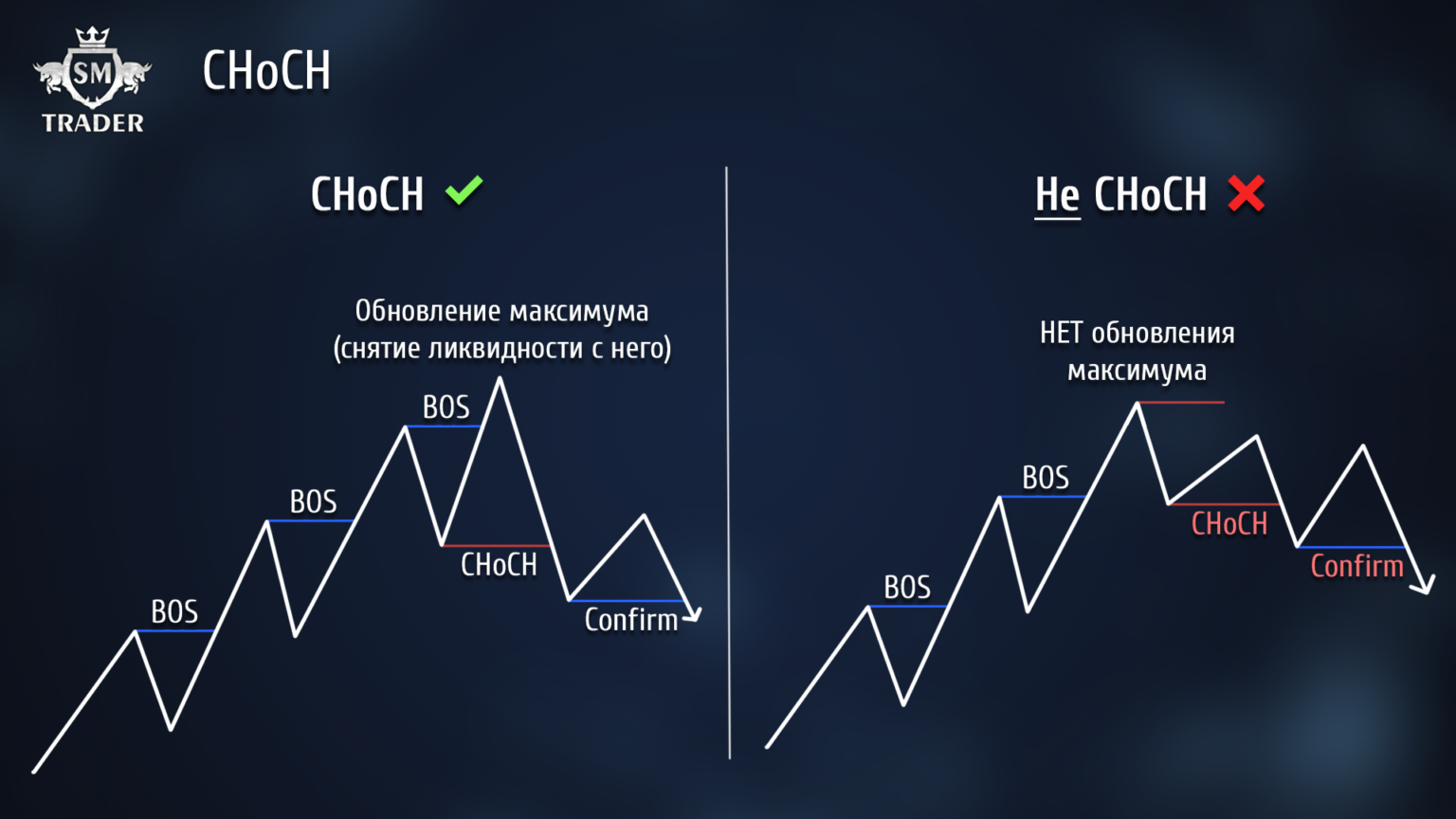 Слом структуры в трейдинге. Слом структуры в трейдинге