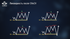 Пулы ликвидности что это такое