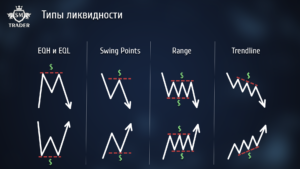 Агрегация ликвидности