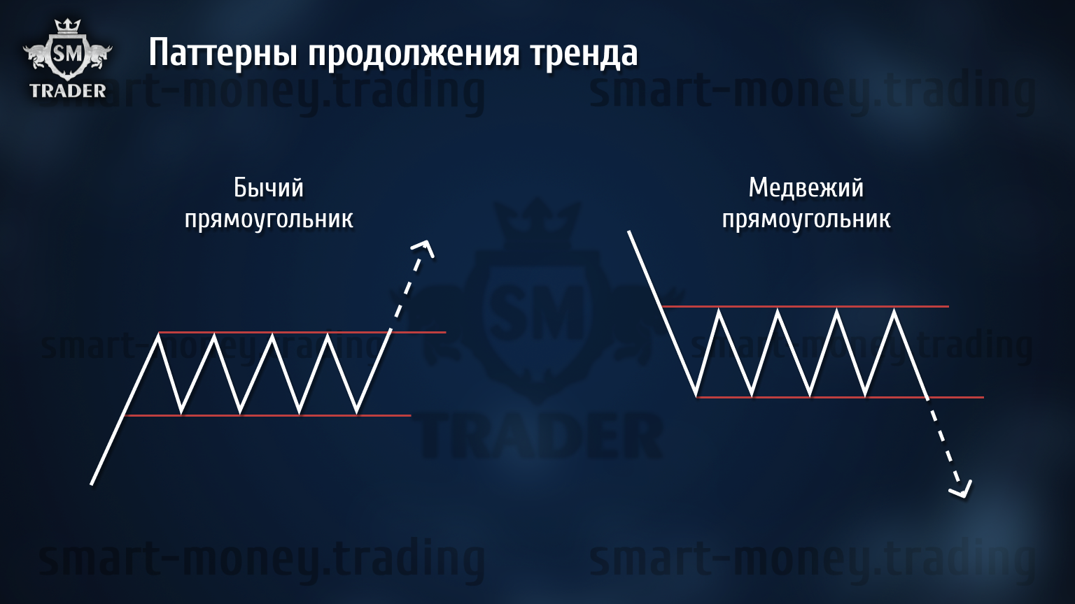 Графические паттерны в трейдинге - SM Trader