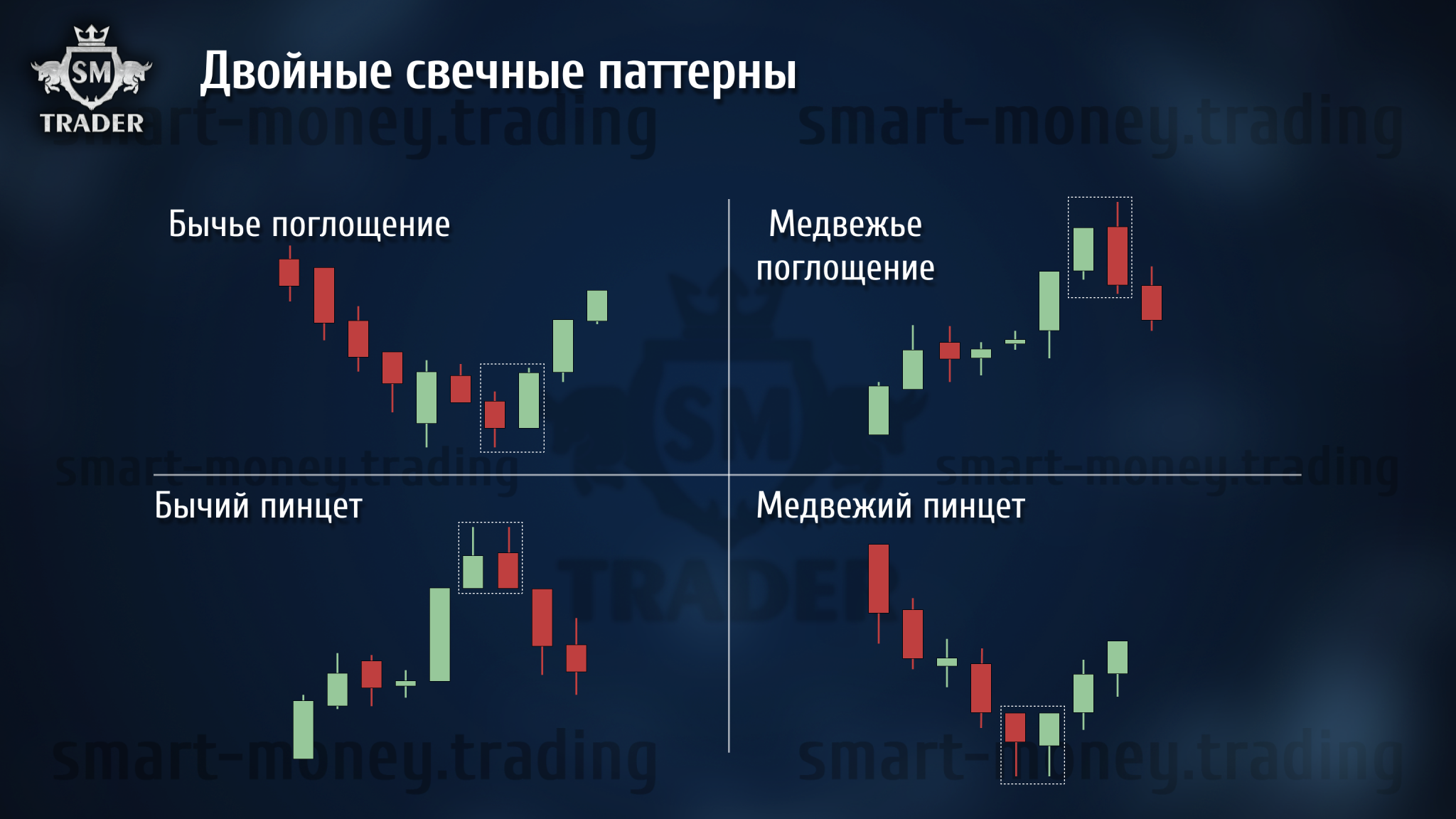 Свечные паттерны в трейдинге - SM Trader