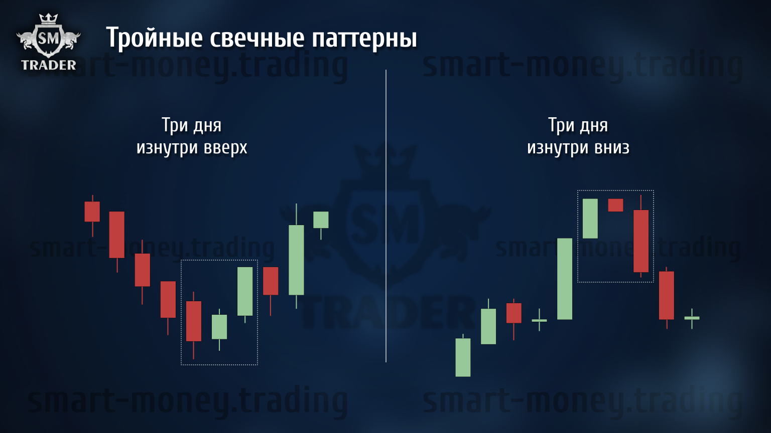Свечные паттерны в трейдинге - SM Trader