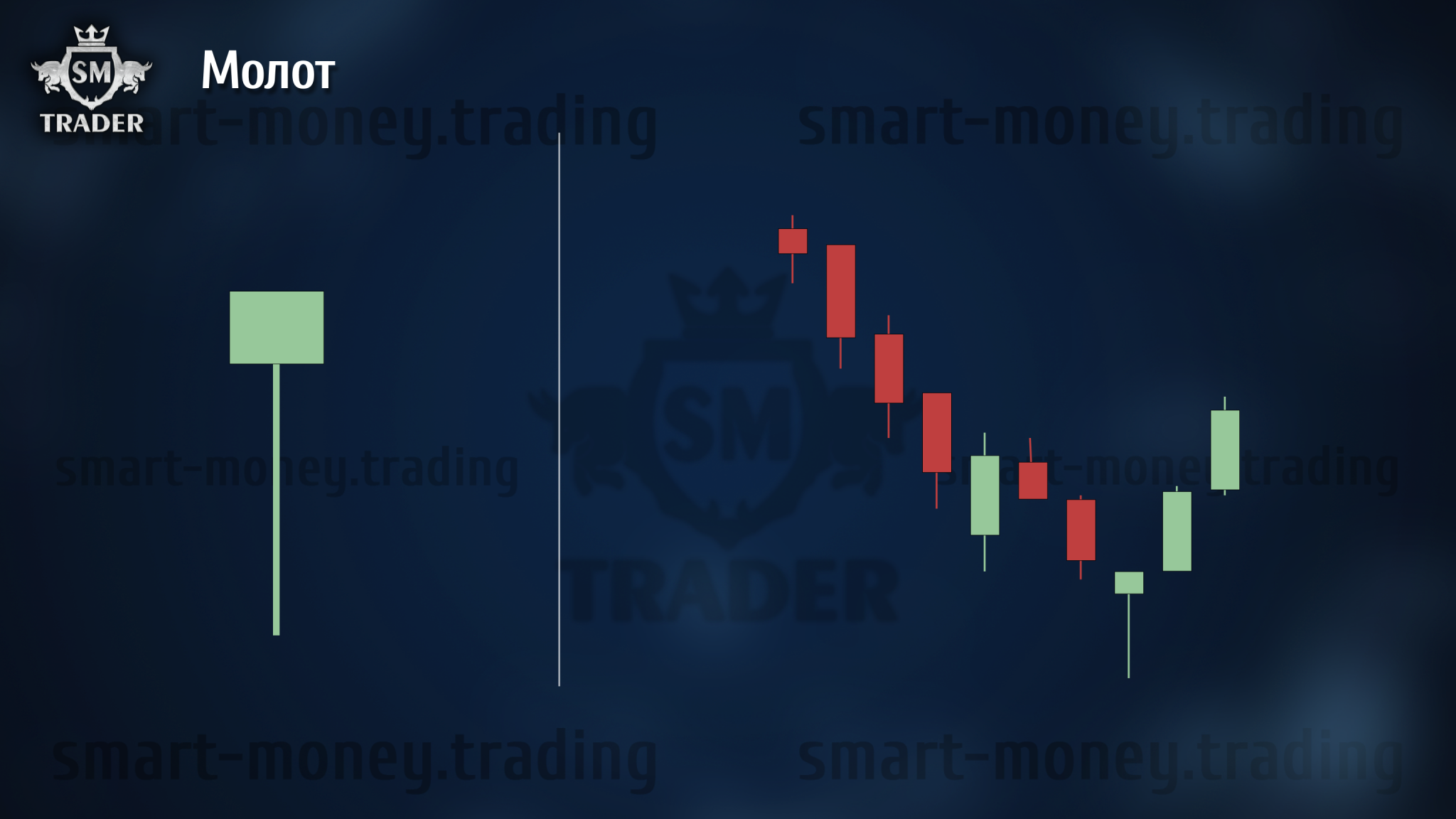Свечные паттерны в трейдинге - SM Trader