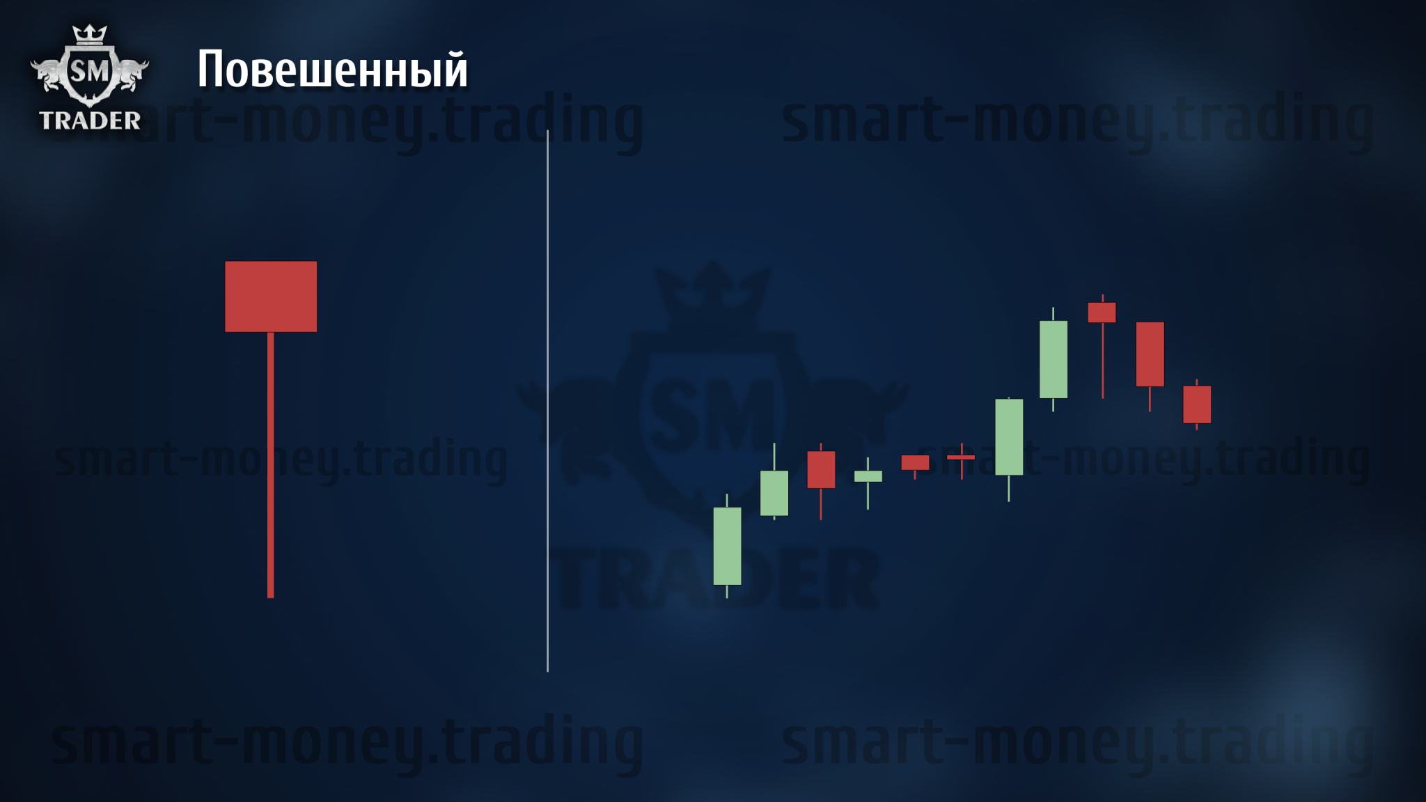 Свечные паттерны в трейдинге - SM Trader