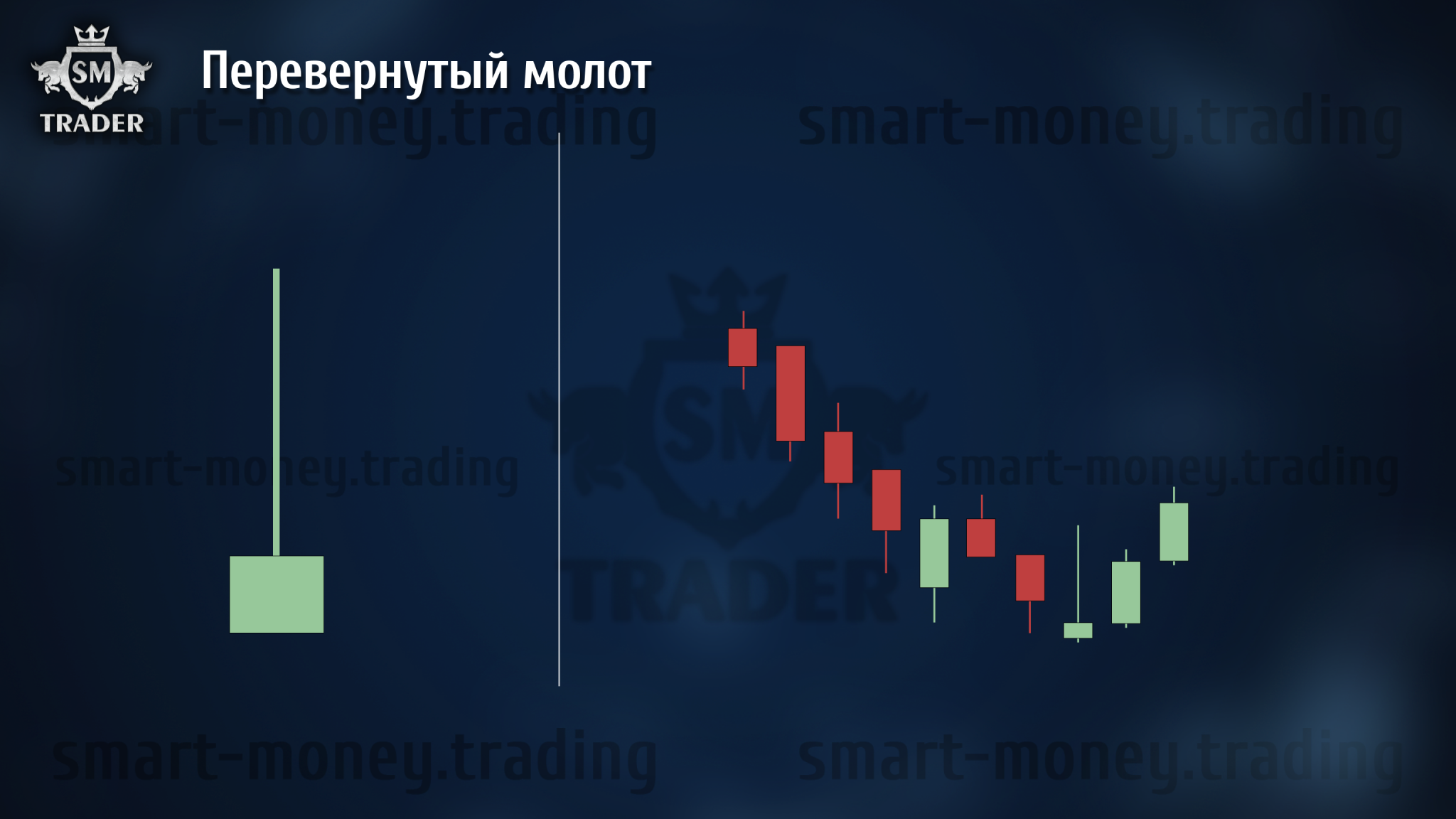 Свечные паттерны в трейдинге - SM Trader