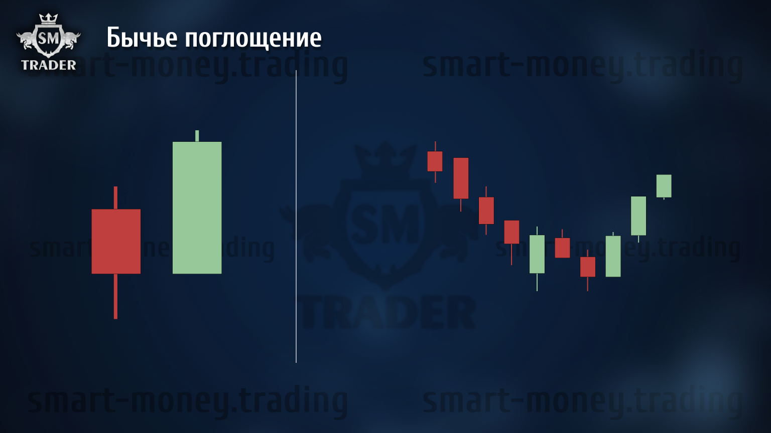Свечные паттерны в трейдинге - SM Trader