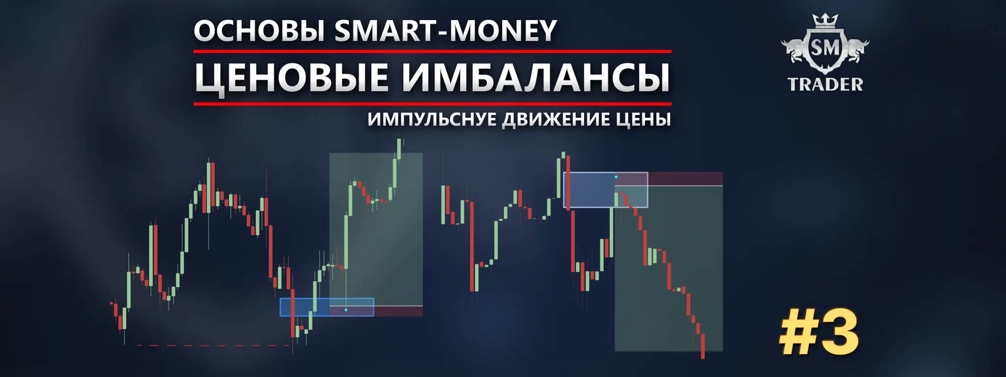 Ценовые имбалансы