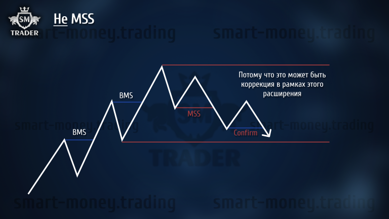 Mss Trading Example Стратегия Smart Money Трейдинг | Методичка по обучению трейдингу - SM ...